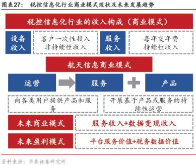 智能2.0時代來襲 信息系統(tǒng)集成服務(wù)細(xì)分爆發(fā)在即