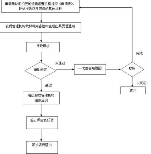 涉及國(guó)家秘密的計(jì)算機(jī)信息系統(tǒng)集成資質(zhì)申請(qǐng)指南