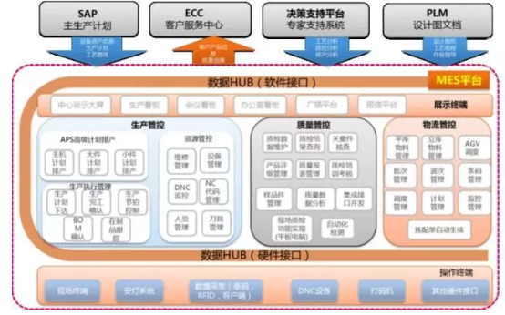 探秘18號(hào)智能工廠 數(shù)據(jù)驅(qū)動(dòng)下的智能制造新范式
