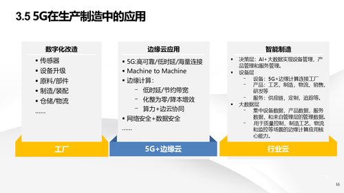 智能制造如何重塑企業(yè)競(jìng)爭(zhēng)力 解讀數(shù)字化轉(zhuǎn)型與智慧工廠建設(shè)解決方案