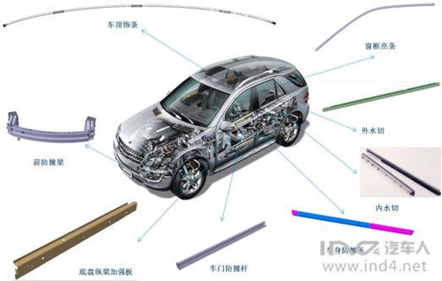 滾壓工藝在汽車內外飾橡膠裝飾件中的應用與優(yōu)勢