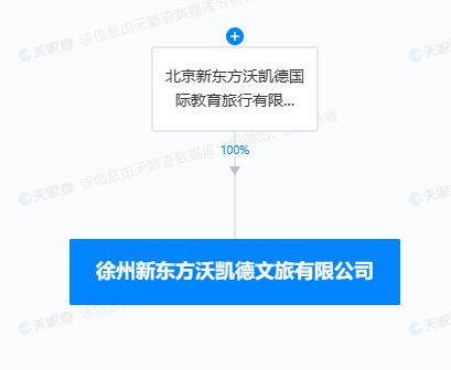 新東方文旅布局徐州，設立新公司深耕旅客票務代理市場